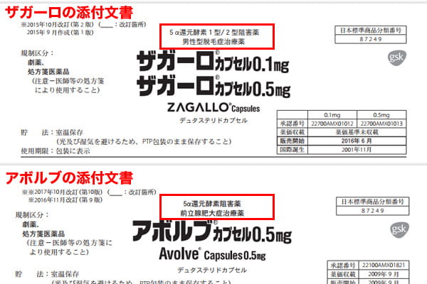 ザガーロとアボルブの添付文書比較